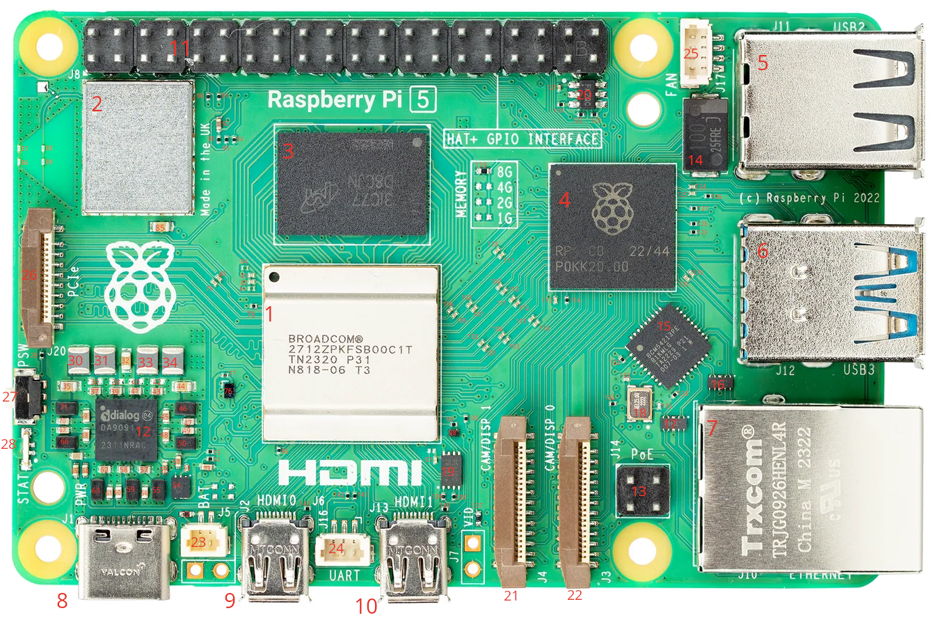 PI 5 Top Components